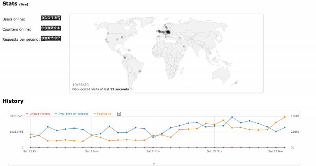 Livecounter stats page